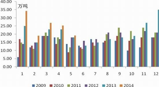 國聯(lián)期貨(月報(bào)):反彈第四浪天膠或先揚(yáng)后抑