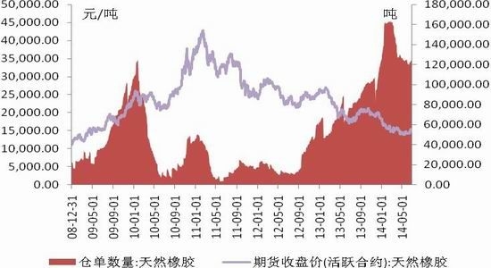 國聯(lián)期貨(月報):反彈第四浪天膠或先揚后抑